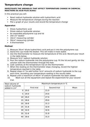 New GCSE Chemistry required practical - Temperature changes