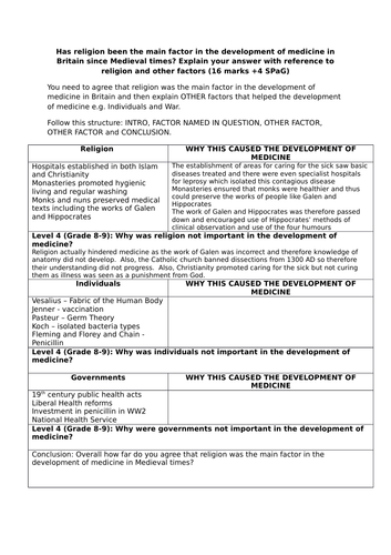 AQA 8145Health and the People - 16 mark essay revision sheet