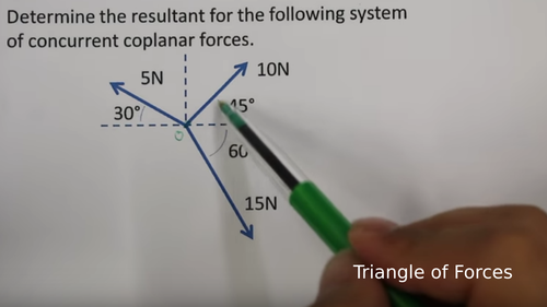 AS Physics - Triangle of Forces