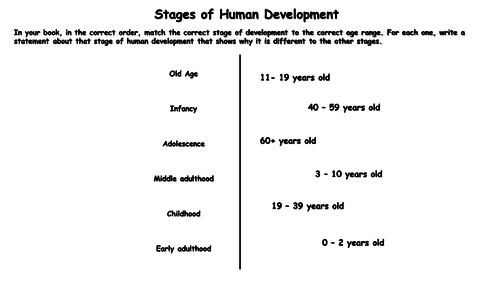 Year 5 Animals inc Humans - Stages of Development