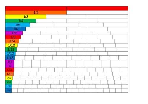 Fractions wall