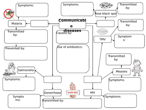 AQA Trilogy Communicable diseases revision mat
