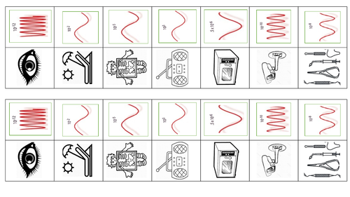 Electromagnetic Spectrum (EM Spectrum)