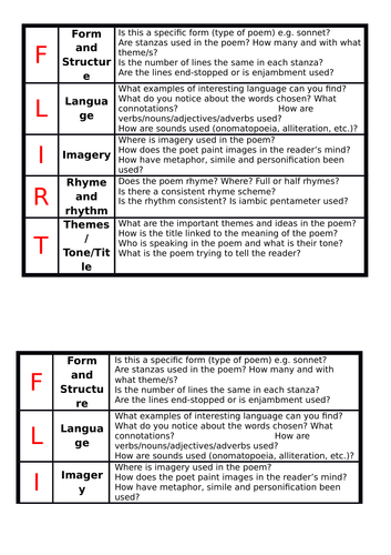 Poetry Analysis Mat