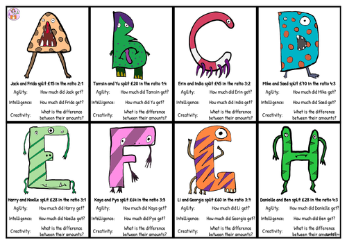 Ratio Top Trumps game - Free Mastery Resource