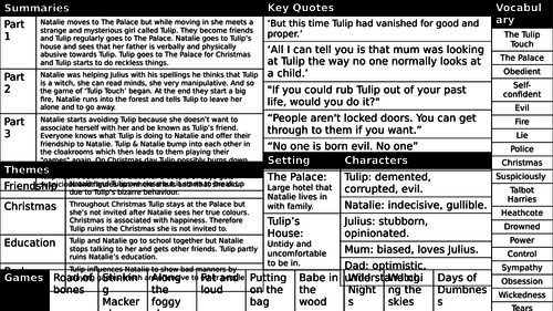 Knowledge Organiser - Tulip Touch