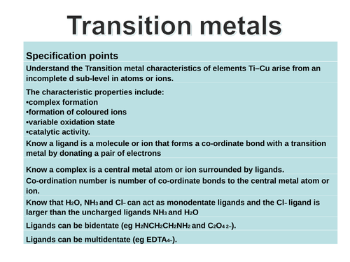 A level Chemistry Transition metal topic starting work Basic