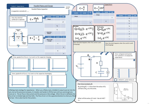 AQA A2 Revision Fields and their Effects Capacitance