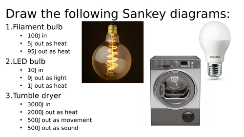 examples for Sankey diagrams