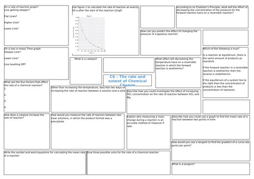 AQA Chemistry 9-1 C6 Revision Map