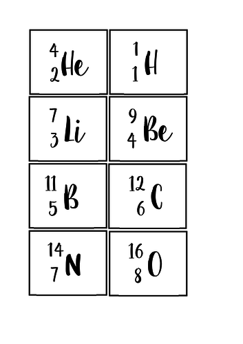 Atomic structure electron configuration task
