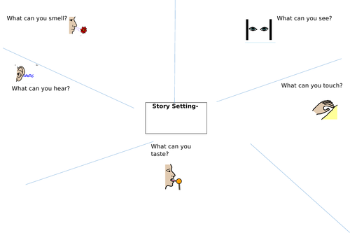 Story setting mind map- 5 senses