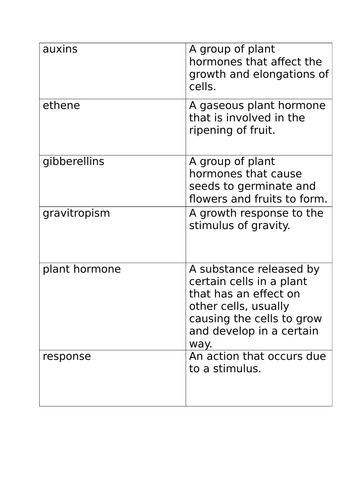 SB6f and SB6g Keyword (Plant Tropism and Plant Hormones) Sort card Starter/Plenary