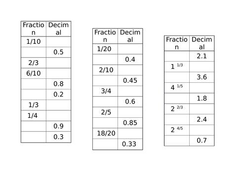 Fractions & Decimals