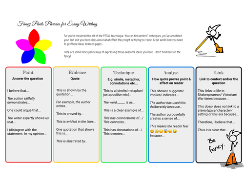 PETAL analysis - sentence starters