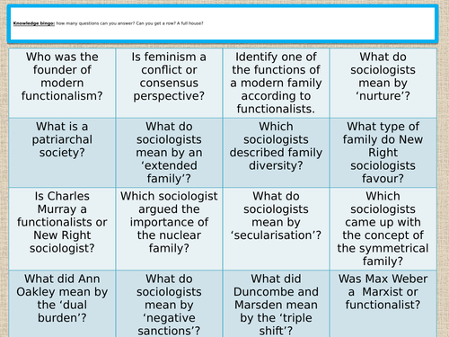 GCSE Sociology: privatised nuclear family WJEC new spec