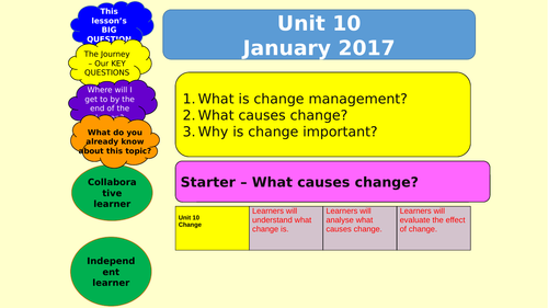 AQA A Level Business - Change and Strategic decisions- 3.10