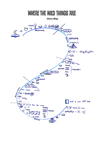 Story Map: Where The Wild Things Are