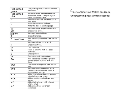 CPD Peer assessment and written feedback