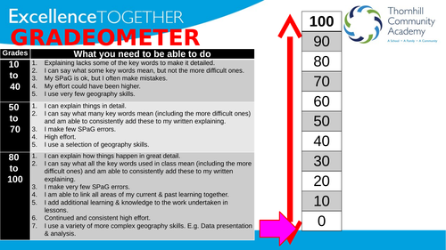 whole class grade assessment powerpoint voting marking task feedback