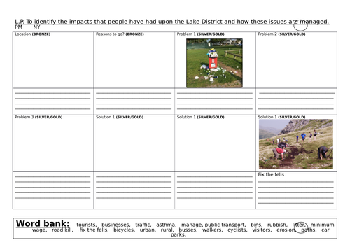 glacial areas lake district human activity impacts national parks AQA OCR edexcel 1-9 gcse ks3