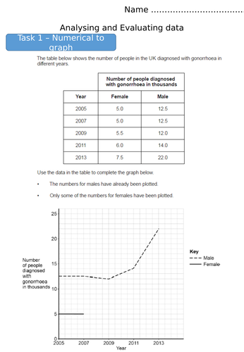 Health Matters Analysing and Evaluating