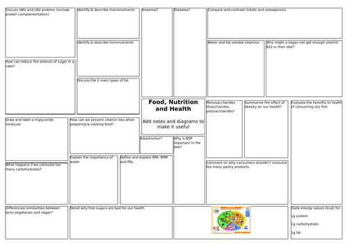 Revision Broadsheets for Food Preparation and Nutrition