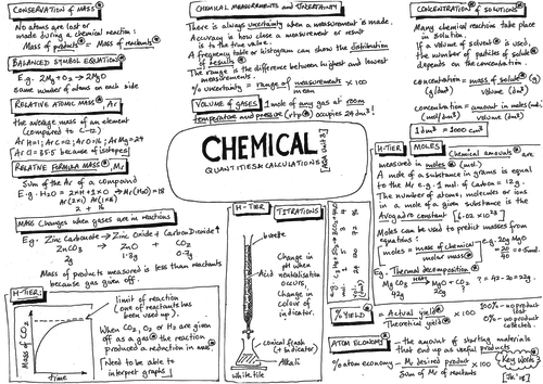 AQA GCSE - Quantitative Chemistry - Chemistry - Revision Poster - Placemat