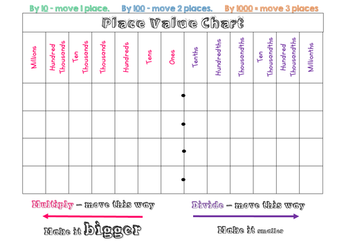 Place Value Mat (with prompts)