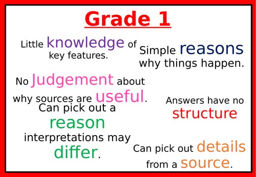 Grade Descriptors Edexcel History Display