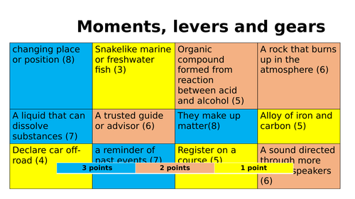 Moments, Gears and Levers Starter - 1-9 GCSE Physics - Forces topic AQA