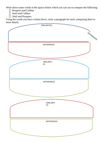 Comparing  characters from Shakespeare's Tempest
