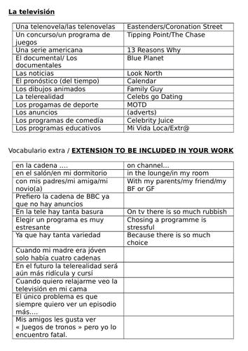 GCSE Spanish TV and Opinions with Tenses