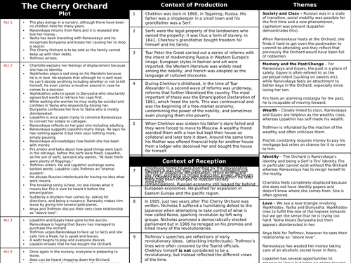 Knowledge Organiser - The Cherry Orchard