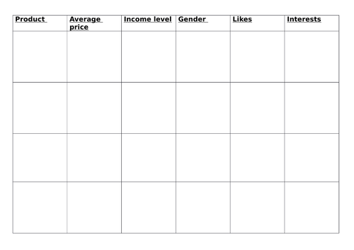 Target Markets Lessons and activities: GCSE Business, VCert in Business and Enterprise