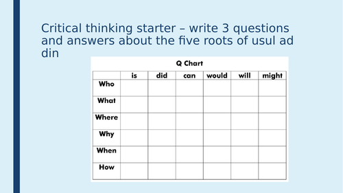 The Oneness of Allah Tawhid