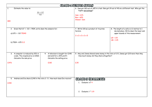 Grade 4 Number and Algebra