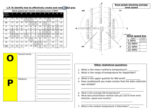 rose graph skills worksheet AQA OCR edexcel 1-9 statistics geography gcse ks3 data