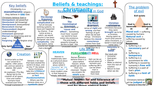 AQA GCSE (9-1) RS Knowledge organisers & PLCs - Christianity & Islam + Themes A, B, D & E