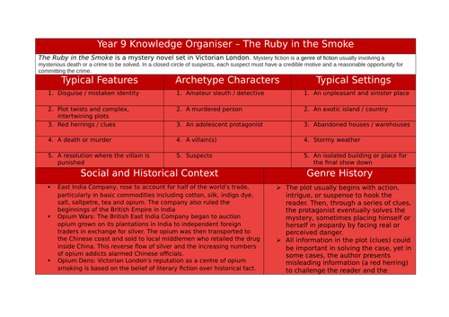 Knowledge Organiser Ruby in The Smoke