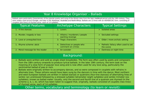 Ballad Knowledge Organiser