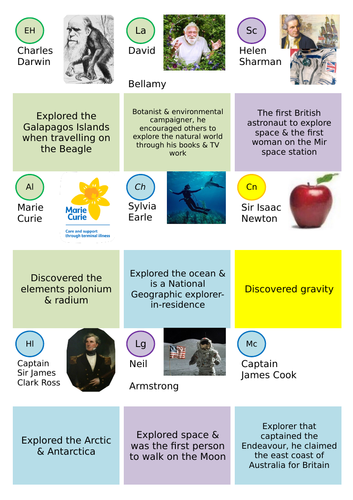 British Science Week 2018 resources