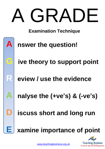 A Grade Examination Technique Poster