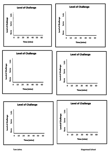 Stretch and Challenge Graph - Getting the level of challenge right!