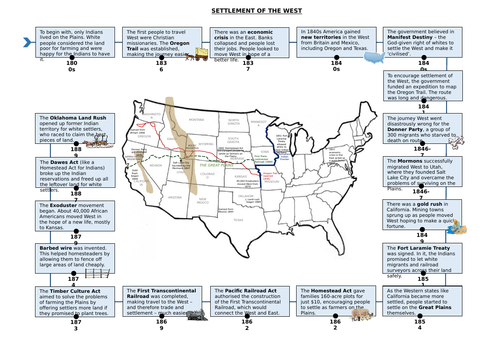 Edexcel GCSE 9-1 History: American West revision handouts