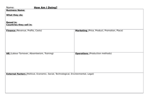 Application in Business: Case Study Proforma: A Level Business