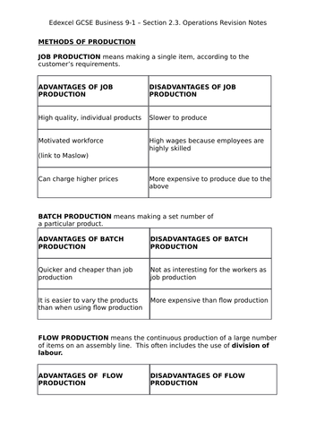 Edexcel GCSE  Business 9-1 Section 2.3. Making Operational Decisions End of Unit Assessment