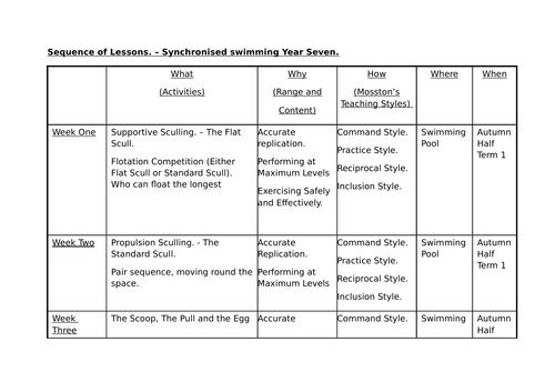 Synchronized Swimming Introduction Unit of Work