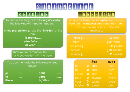 Subjunctive - GCSE French | Teaching Resources