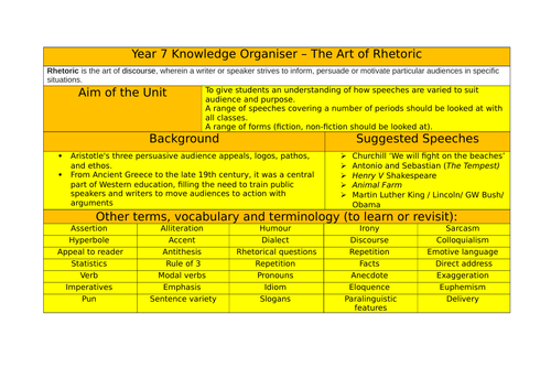 Art of Rhetoric Knowledge Organiser